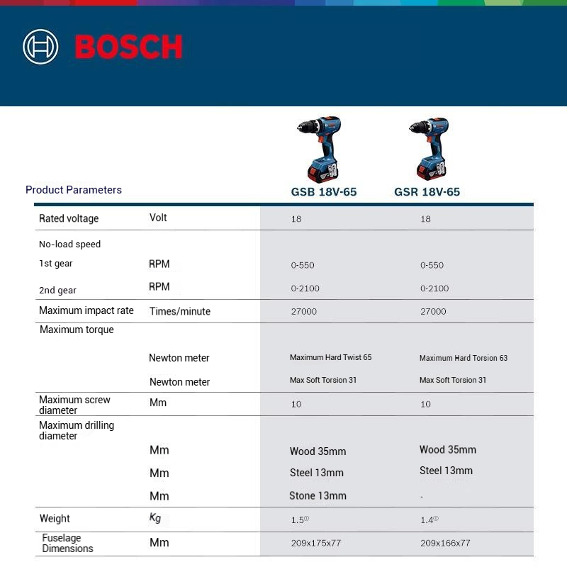BOSCH GSR 18V-65 GSB 18V-65 Br - Bosch Drill Gsb 18V recension och pris